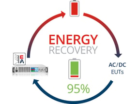 Regenerative energy recovery cycle